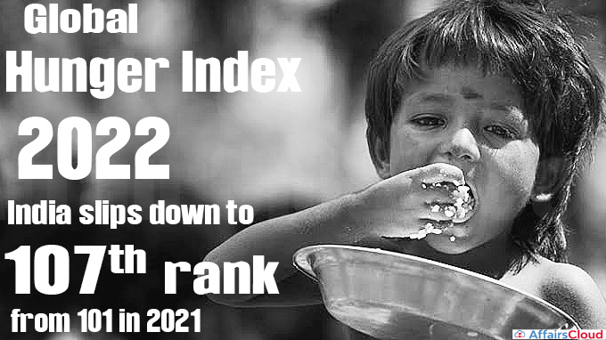 GLOBAL HUNGER INDEX 2022