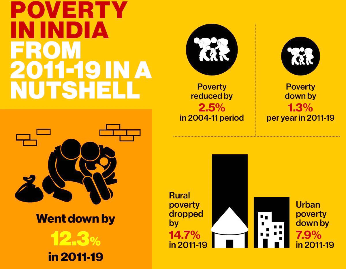 WORLD BANK - REPORT ON POVERTY