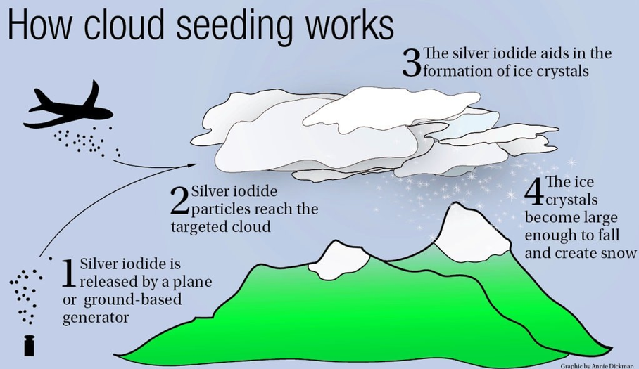  Cloud Seeding